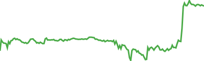 Ultima Sparkline