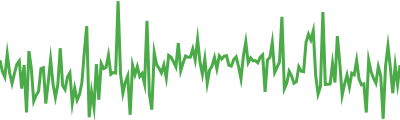 Usual USD Sparkline