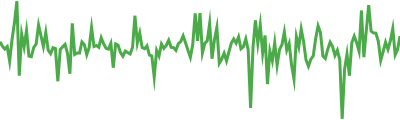 Stargate Bridged USDC (Berachain) Sparkline