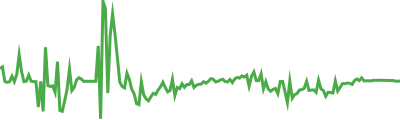 Falcon USD Sparkline