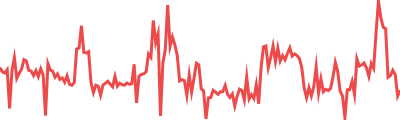 USDS Sparkline