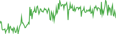 usdx.money USDX Sparkline