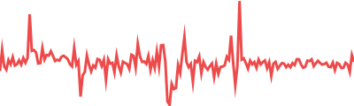 Resolv USR Sparkline