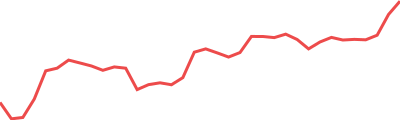 Usual Sparkline