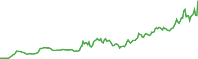 Virtuals Protocol Sparkline