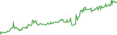 Verus Sparkline