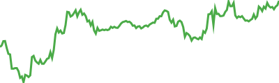 WETH Sparkline