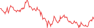 Zebec Network Sparkline