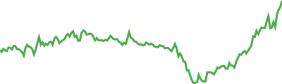 Horizen Sparkline