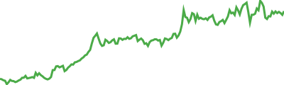 ZetaChain Sparkline