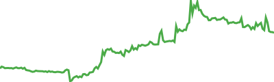 Polyhedra Network Sparkline