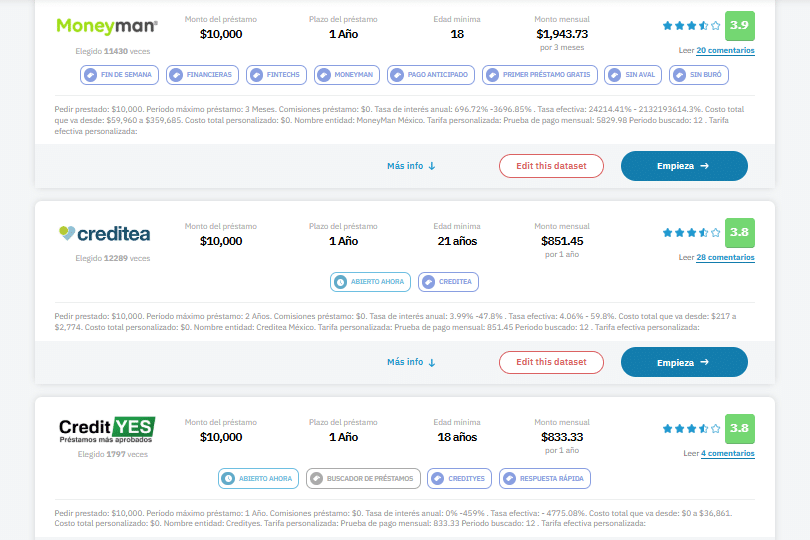 Préstamos en Financera.MX