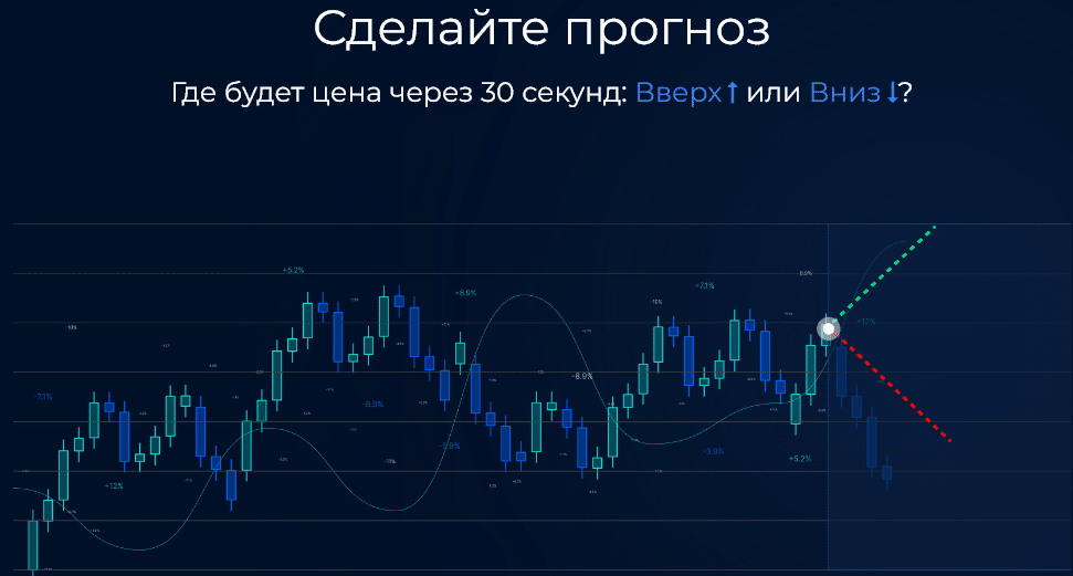 Трейдинг для новачків