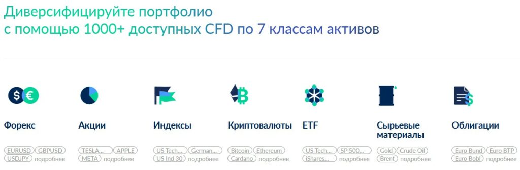 ActivTrades  портфоліо