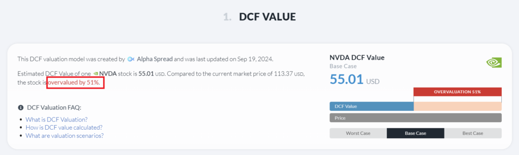 dcf анализ nvidia