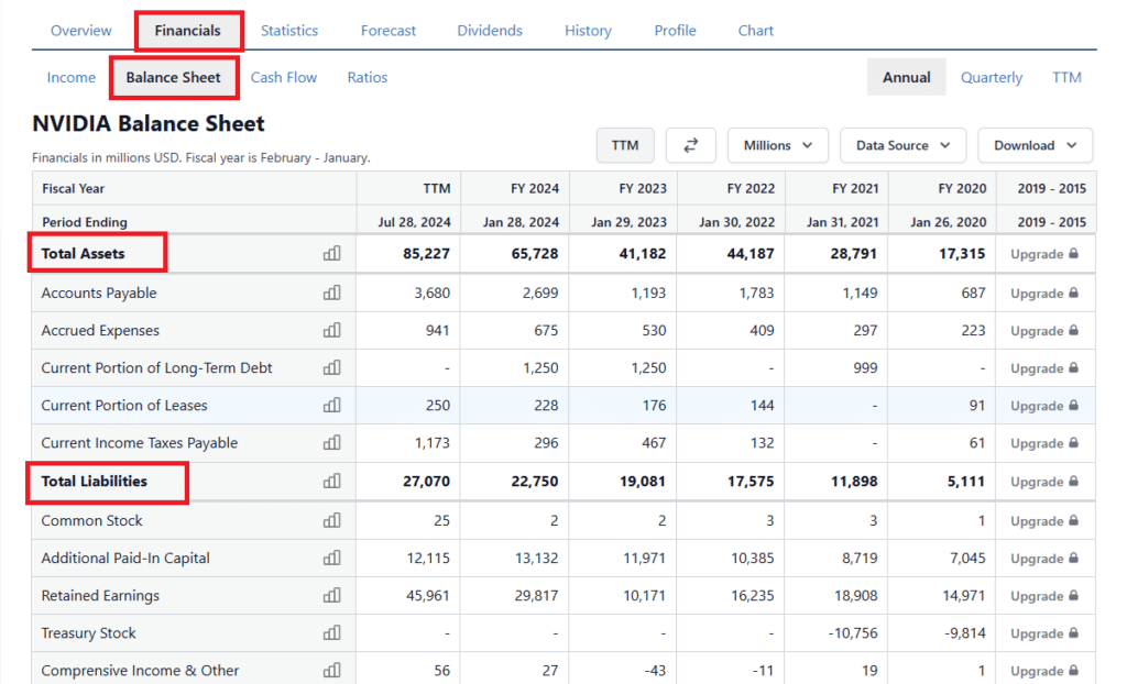 къде и как се намират данни за балансовия отчет на nvidia  в примера ни за анализ на акции