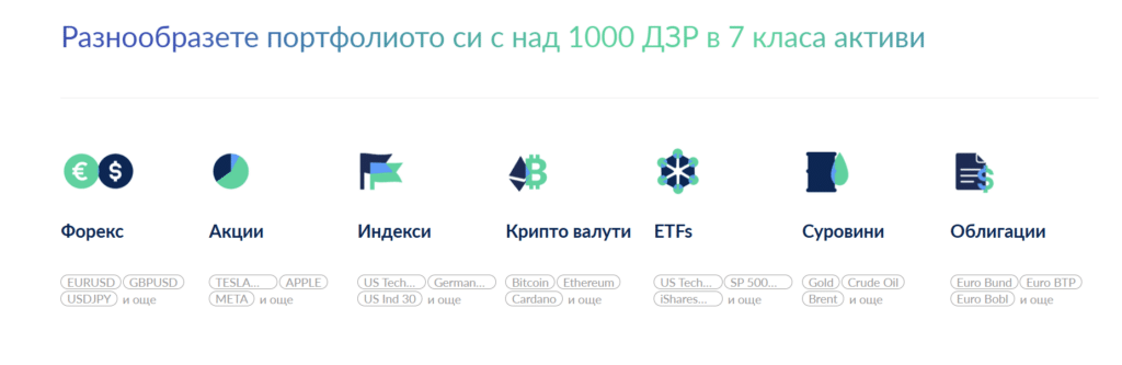 Налични активи в ActivTrades