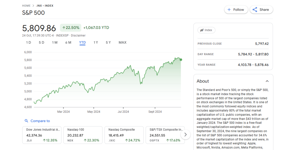 s&p 500 ytd