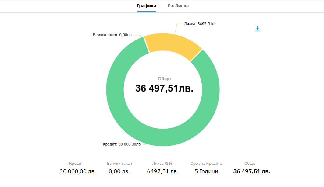 пример кога е удачно да се рефинансира кредит