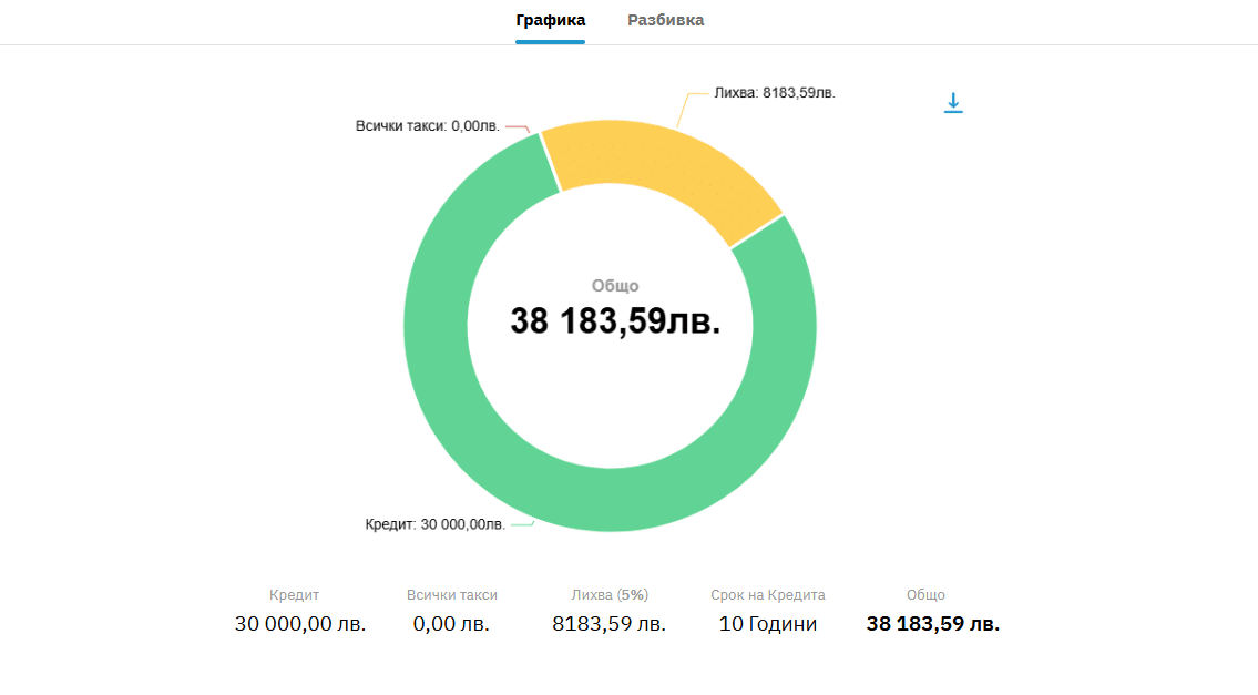 рефинансиране на кредит