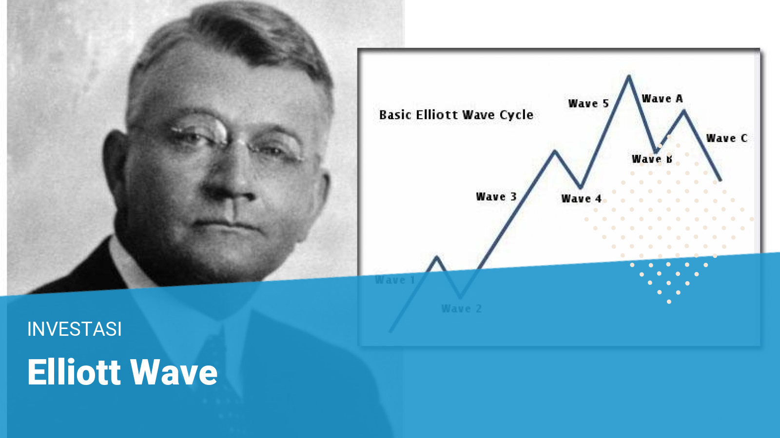 Elliott Wave