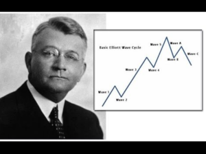 Ralph Elliot wave