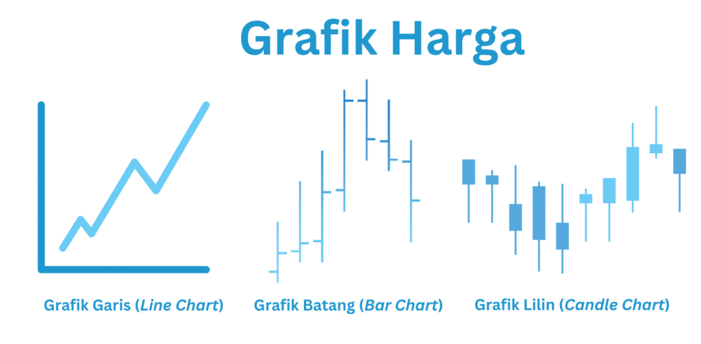 Grafik harga