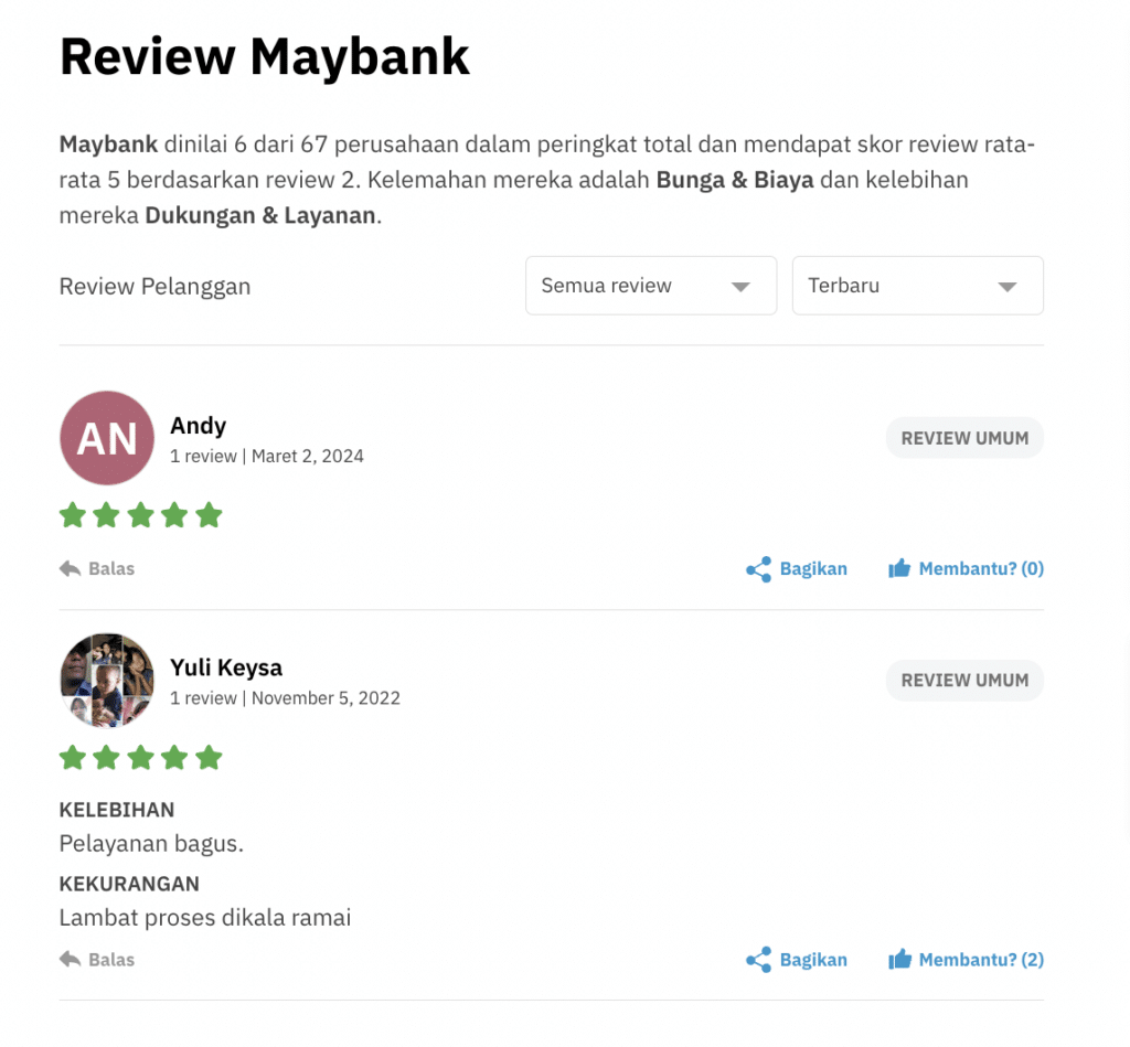 Pelayanan Maybank