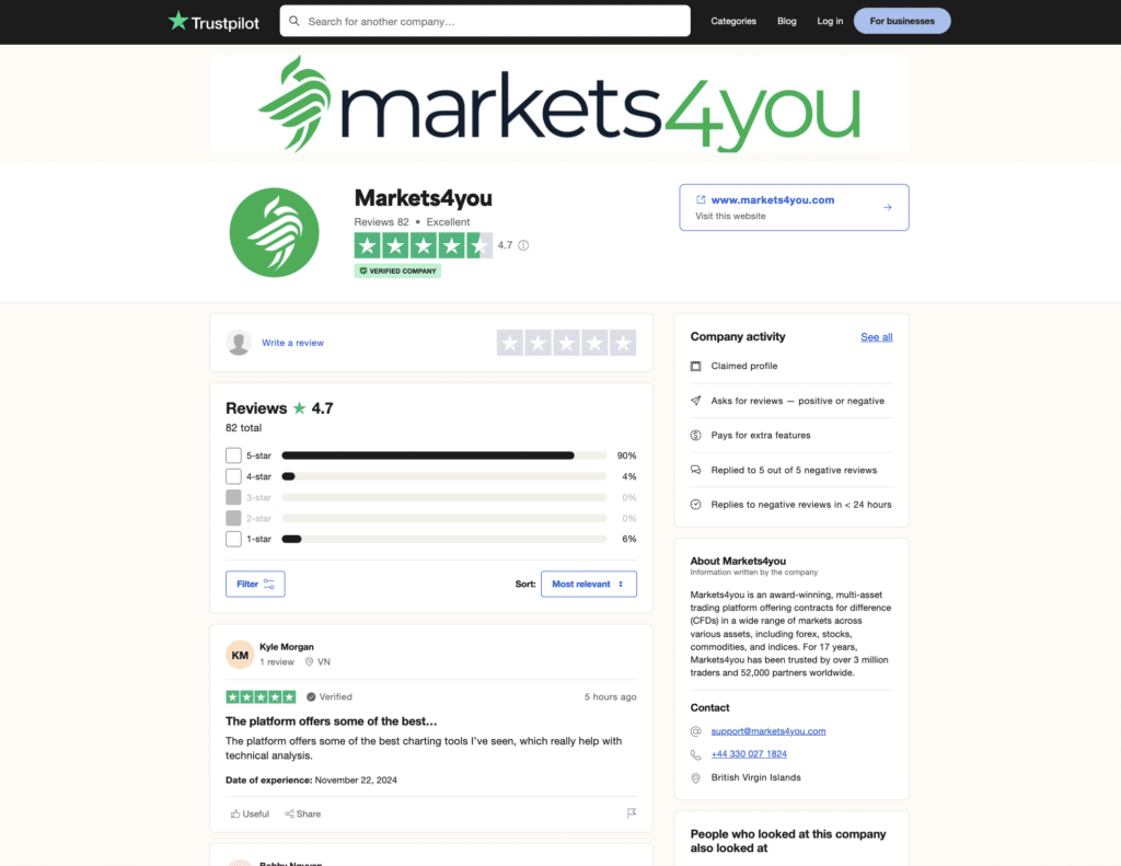 Review Markets4you di Trustpilot