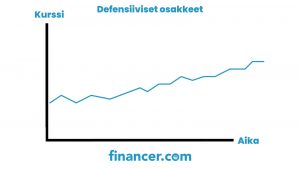 defensiiviset osakkeet