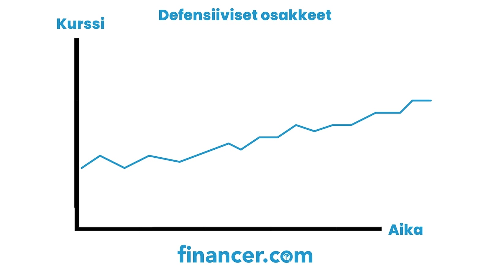 defensiiviset osakkeet