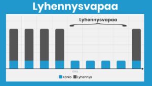 lyhennysvapaa-esimerkki