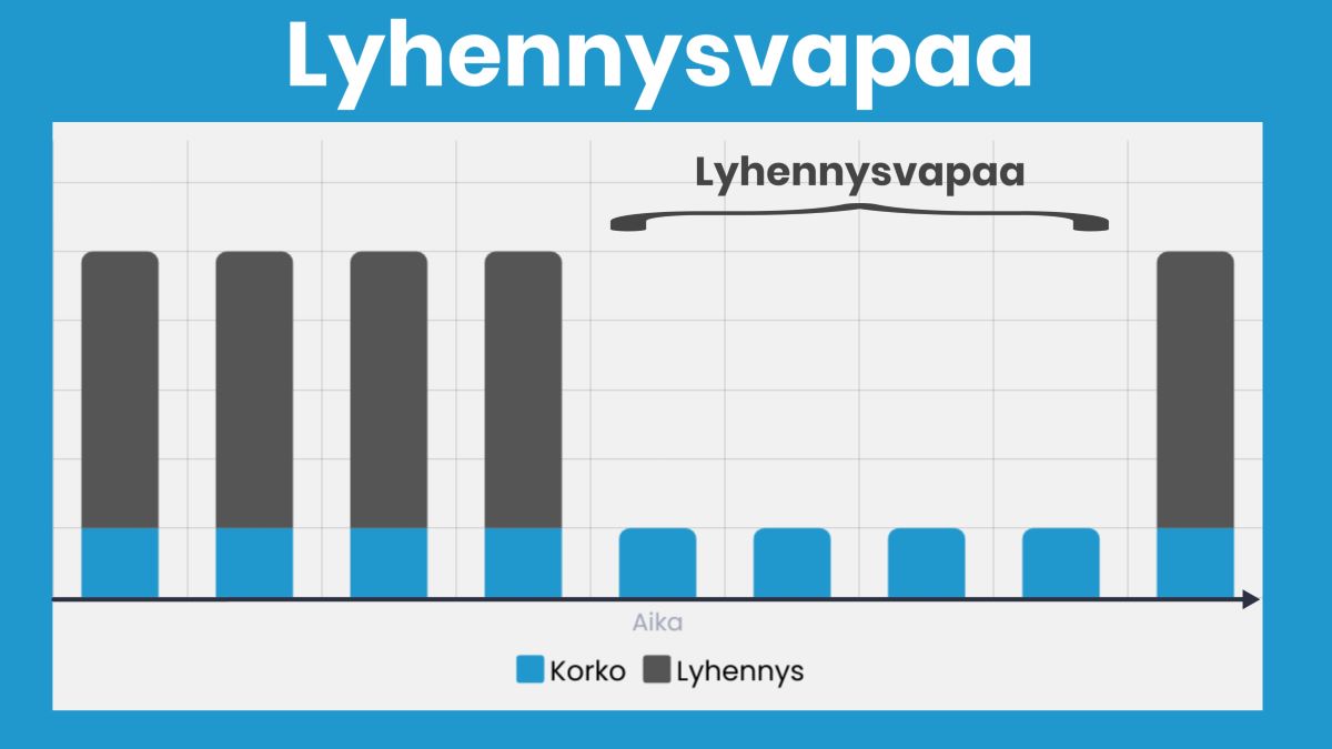 lyhennysvapaa-esimerkki