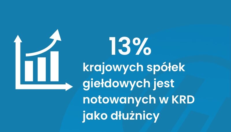 zadłużenie spółek giełdowych