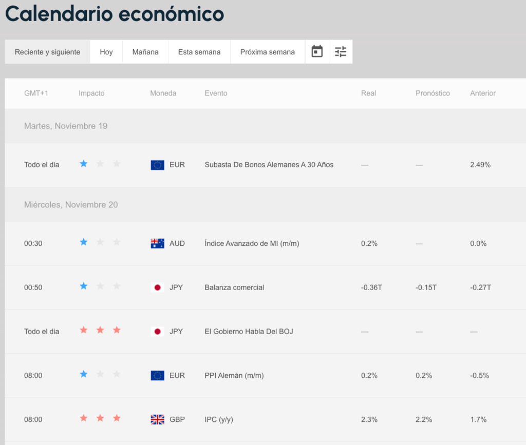 emercados calendario economico